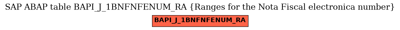 E-R Diagram for table BAPI_J_1BNFNFENUM_RA (Ranges for the Nota Fiscal electronica number)