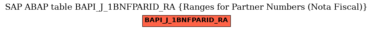 E-R Diagram for table BAPI_J_1BNFPARID_RA (Ranges for Partner Numbers (Nota Fiscal))