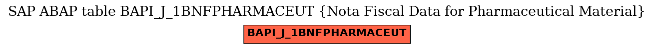 E-R Diagram for table BAPI_J_1BNFPHARMACEUT (Nota Fiscal Data for Pharmaceutical Material)