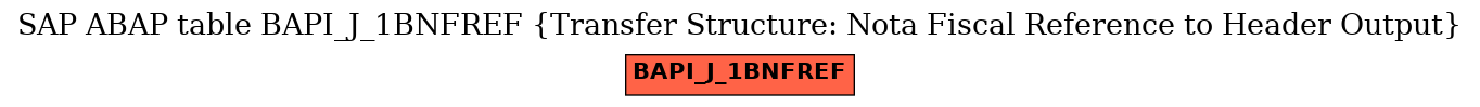 E-R Diagram for table BAPI_J_1BNFREF (Transfer Structure: Nota Fiscal Reference to Header Output)