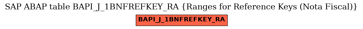 E-R Diagram for table BAPI_J_1BNFREFKEY_RA (Ranges for Reference Keys (Nota Fiscal))