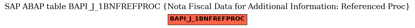 E-R Diagram for table BAPI_J_1BNFREFPROC (Nota Fiscal Data for Additional Information: Referenced Proc)