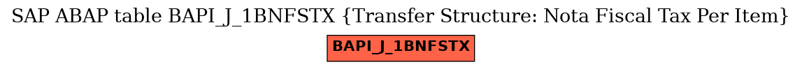 E-R Diagram for table BAPI_J_1BNFSTX (Transfer Structure: Nota Fiscal Tax Per Item)