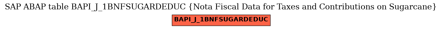 E-R Diagram for table BAPI_J_1BNFSUGARDEDUC (Nota Fiscal Data for Taxes and Contributions on Sugarcane)