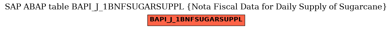 E-R Diagram for table BAPI_J_1BNFSUGARSUPPL (Nota Fiscal Data for Daily Supply of Sugarcane)