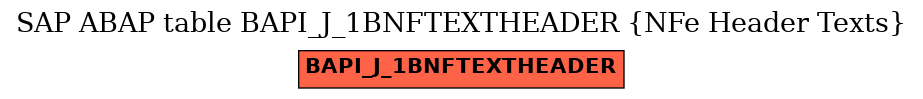 E-R Diagram for table BAPI_J_1BNFTEXTHEADER (NFe Header Texts)