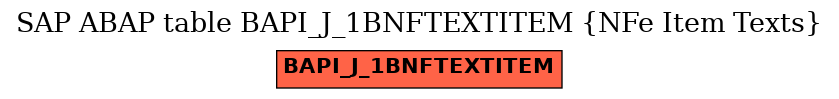 E-R Diagram for table BAPI_J_1BNFTEXTITEM (NFe Item Texts)