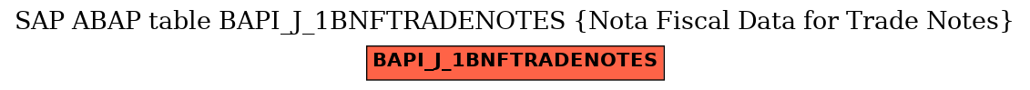 E-R Diagram for table BAPI_J_1BNFTRADENOTES (Nota Fiscal Data for Trade Notes)