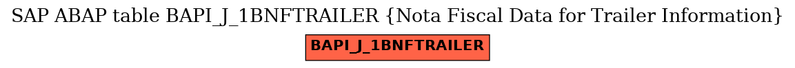 E-R Diagram for table BAPI_J_1BNFTRAILER (Nota Fiscal Data for Trailer Information)