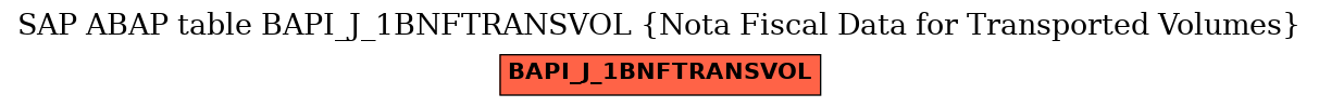 E-R Diagram for table BAPI_J_1BNFTRANSVOL (Nota Fiscal Data for Transported Volumes)