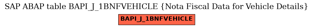 E-R Diagram for table BAPI_J_1BNFVEHICLE (Nota Fiscal Data for Vehicle Details)