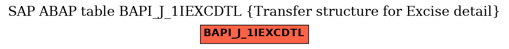 E-R Diagram for table BAPI_J_1IEXCDTL (Transfer structure for Excise detail)