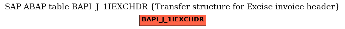 E-R Diagram for table BAPI_J_1IEXCHDR (Transfer structure for Excise invoice header)