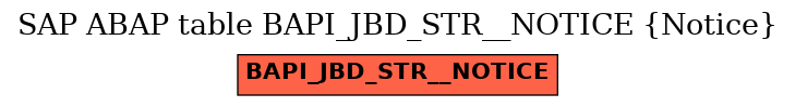 E-R Diagram for table BAPI_JBD_STR__NOTICE (Notice)