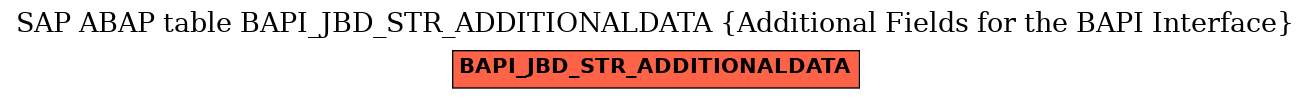 E-R Diagram for table BAPI_JBD_STR_ADDITIONALDATA (Additional Fields for the BAPI Interface)