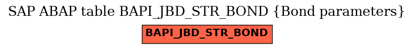 E-R Diagram for table BAPI_JBD_STR_BOND (Bond parameters)