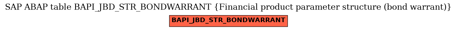 E-R Diagram for table BAPI_JBD_STR_BONDWARRANT (Financial product parameter structure (bond warrant))