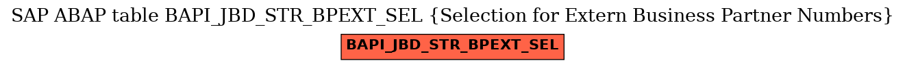 E-R Diagram for table BAPI_JBD_STR_BPEXT_SEL (Selection for Extern Business Partner Numbers)