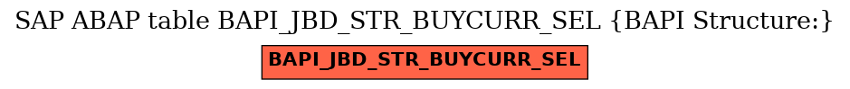 E-R Diagram for table BAPI_JBD_STR_BUYCURR_SEL (BAPI Structure:)