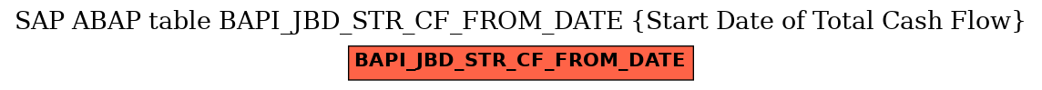 E-R Diagram for table BAPI_JBD_STR_CF_FROM_DATE (Start Date of Total Cash Flow)