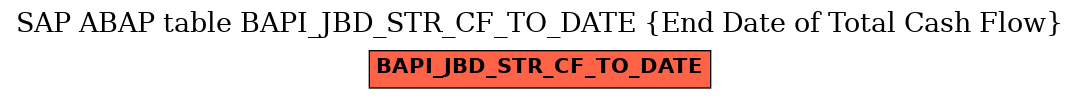 E-R Diagram for table BAPI_JBD_STR_CF_TO_DATE (End Date of Total Cash Flow)