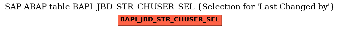 E-R Diagram for table BAPI_JBD_STR_CHUSER_SEL (Selection for 'Last Changed by')