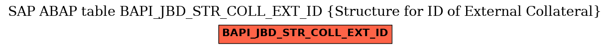 E-R Diagram for table BAPI_JBD_STR_COLL_EXT_ID (Structure for ID of External Collateral)