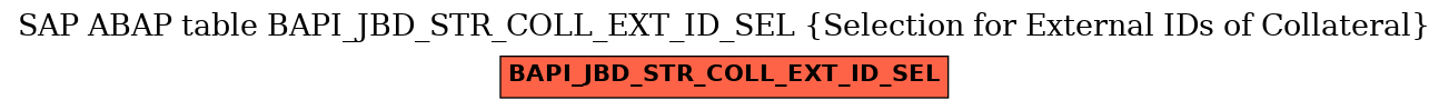 E-R Diagram for table BAPI_JBD_STR_COLL_EXT_ID_SEL (Selection for External IDs of Collateral)