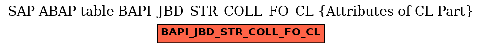 E-R Diagram for table BAPI_JBD_STR_COLL_FO_CL (Attributes of CL Part)