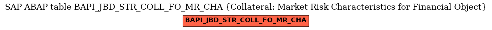 E-R Diagram for table BAPI_JBD_STR_COLL_FO_MR_CHA (Collateral: Market Risk Characteristics for Financial Object)