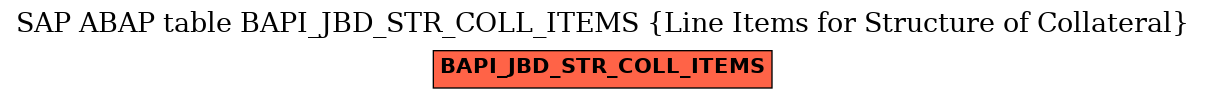 E-R Diagram for table BAPI_JBD_STR_COLL_ITEMS (Line Items for Structure of Collateral)