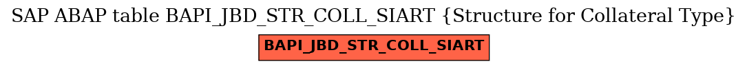E-R Diagram for table BAPI_JBD_STR_COLL_SIART (Structure for Collateral Type)