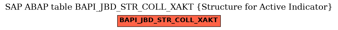 E-R Diagram for table BAPI_JBD_STR_COLL_XAKT (Structure for Active Indicator)