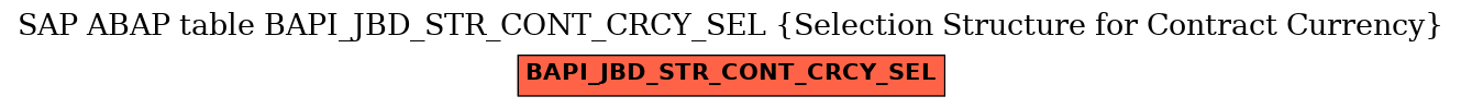 E-R Diagram for table BAPI_JBD_STR_CONT_CRCY_SEL (Selection Structure for Contract Currency)