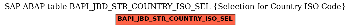 E-R Diagram for table BAPI_JBD_STR_COUNTRY_ISO_SEL (Selection for Country ISO Code)