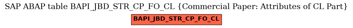 E-R Diagram for table BAPI_JBD_STR_CP_FO_CL (Commercial Paper: Attributes of CL Part)