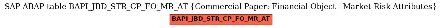 E-R Diagram for table BAPI_JBD_STR_CP_FO_MR_AT (Commercial Paper: Financial Object - Market Risk Attributes)