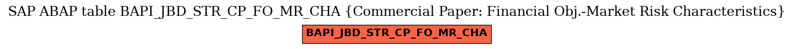 E-R Diagram for table BAPI_JBD_STR_CP_FO_MR_CHA (Commercial Paper: Financial Obj.-Market Risk Characteristics)