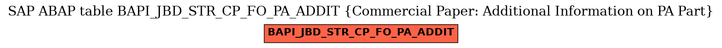 E-R Diagram for table BAPI_JBD_STR_CP_FO_PA_ADDIT (Commercial Paper: Additional Information on PA Part)