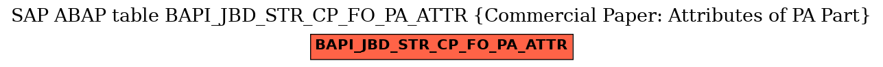 E-R Diagram for table BAPI_JBD_STR_CP_FO_PA_ATTR (Commercial Paper: Attributes of PA Part)