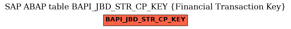 E-R Diagram for table BAPI_JBD_STR_CP_KEY (Financial Transaction Key)