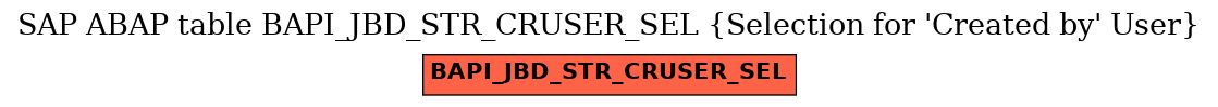 E-R Diagram for table BAPI_JBD_STR_CRUSER_SEL (Selection for 'Created by' User)