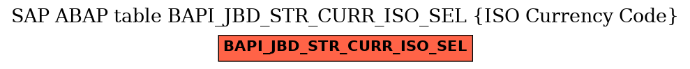 E-R Diagram for table BAPI_JBD_STR_CURR_ISO_SEL (ISO Currency Code)