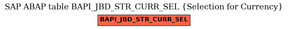 E-R Diagram for table BAPI_JBD_STR_CURR_SEL (Selection for Currency)