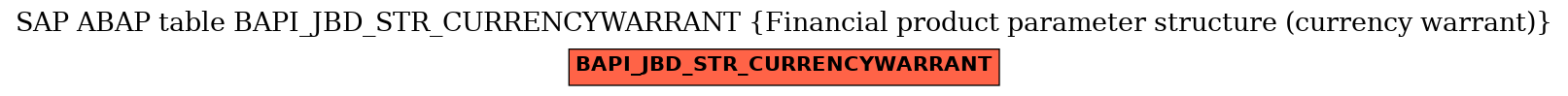 E-R Diagram for table BAPI_JBD_STR_CURRENCYWARRANT (Financial product parameter structure (currency warrant))