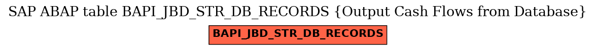 E-R Diagram for table BAPI_JBD_STR_DB_RECORDS (Output Cash Flows from Database)