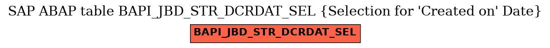 E-R Diagram for table BAPI_JBD_STR_DCRDAT_SEL (Selection for 'Created on' Date)