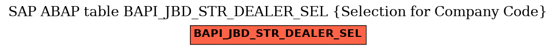 E-R Diagram for table BAPI_JBD_STR_DEALER_SEL (Selection for Company Code)