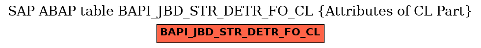 E-R Diagram for table BAPI_JBD_STR_DETR_FO_CL (Attributes of CL Part)