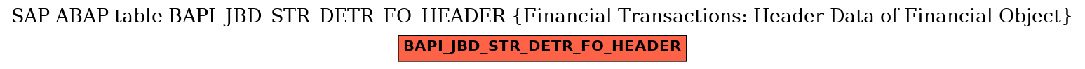 E-R Diagram for table BAPI_JBD_STR_DETR_FO_HEADER (Financial Transactions: Header Data of Financial Object)